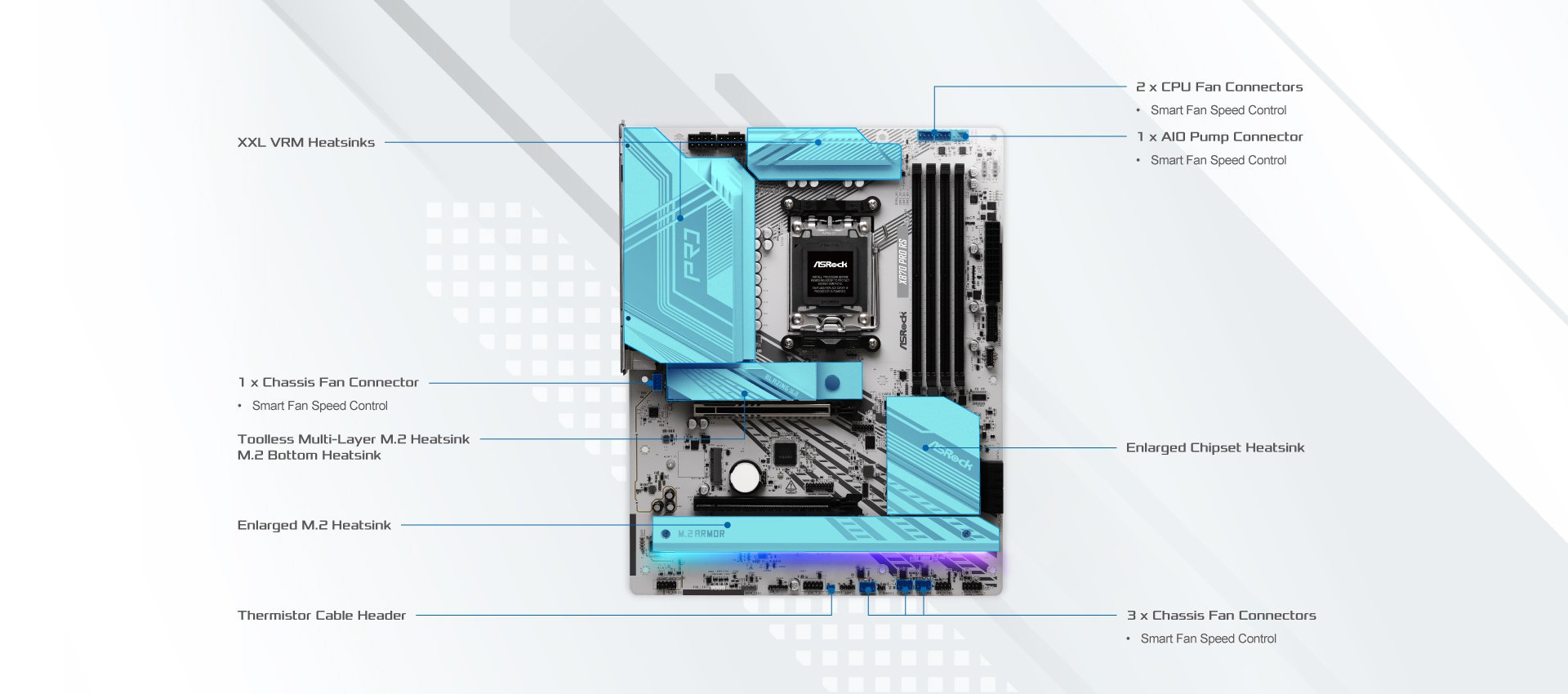 ASRock X870 PRO RS AM5 ATX Motherboard - Newegg.com